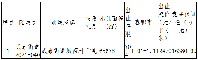 湖州1宗住宅用地流拍 起始价8.79亿元_中国网地产 湖州1宗住宅用地流拍 起始价8.79亿元_中国网地产